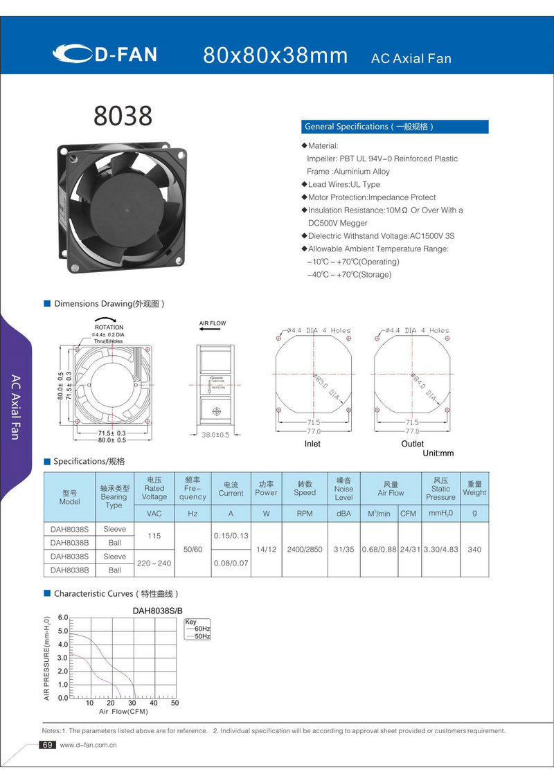 AC80X80X38軸流