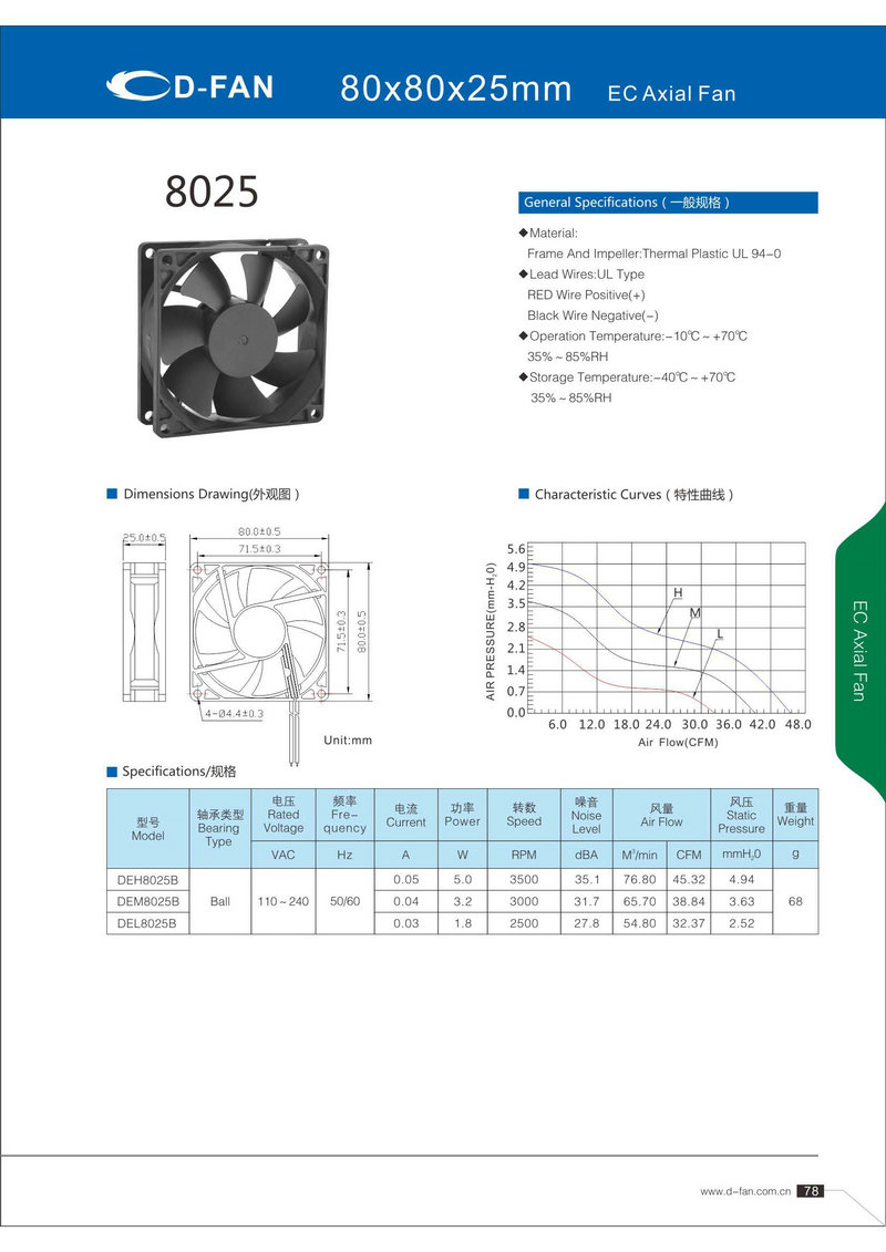 89-EC80X80X25軸流