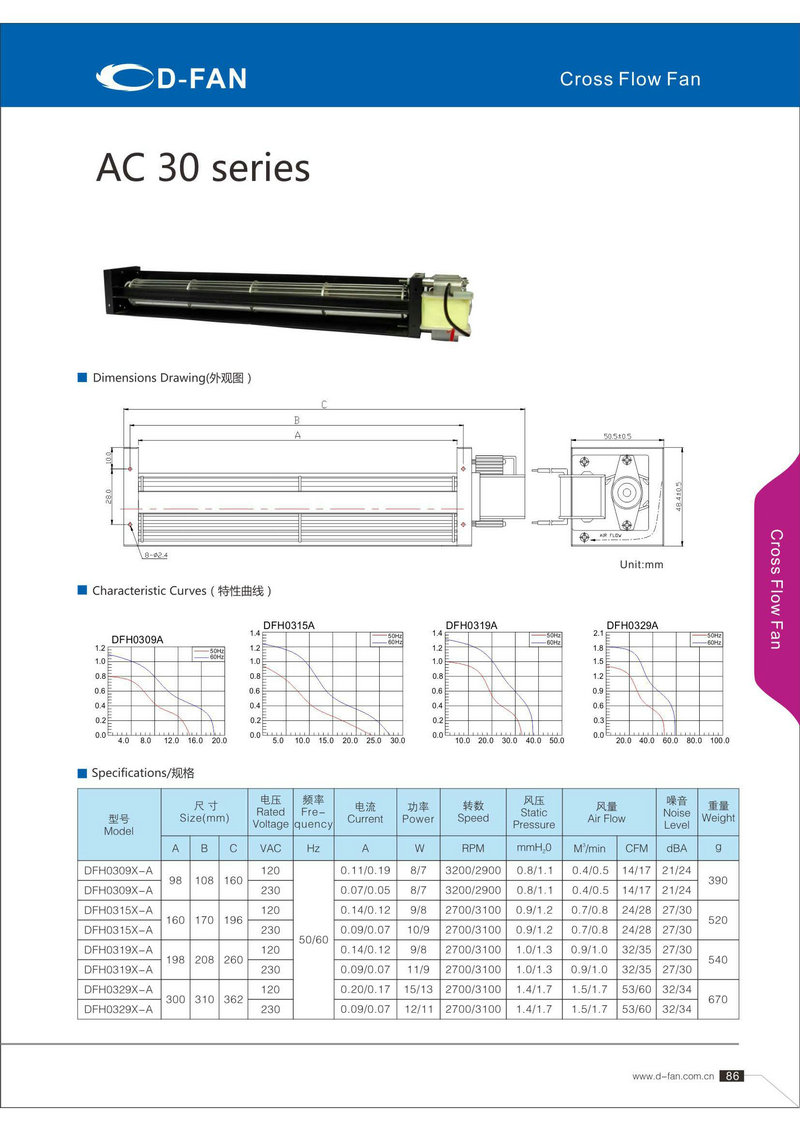 AC30mm係列橫流